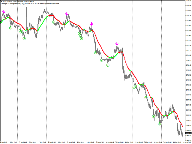 图片[4]-Mql5官网 R2 Forex 外汇EA-EA侦探社 - 全球领先的MQL5官网外汇EA机器人MT4自动化交易EA资源免费分享网站