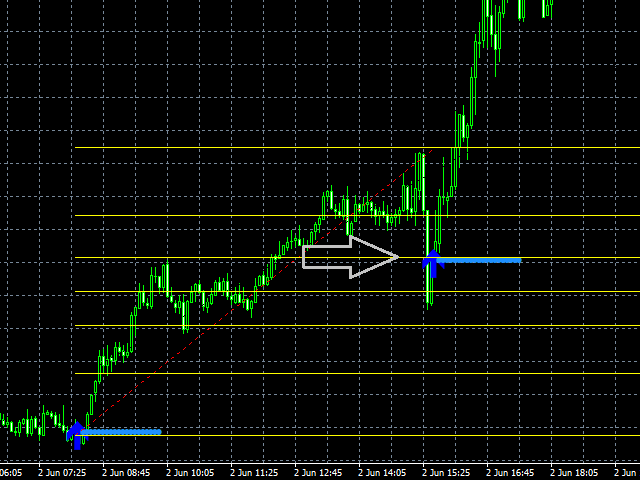 图片[1]-Mql5官网 Double Arrow ArrZZx2 外汇EA-EA侦探社 - 全球领先的MQL5官网外汇EA机器人MT4自动化交易EA资源免费分享网站