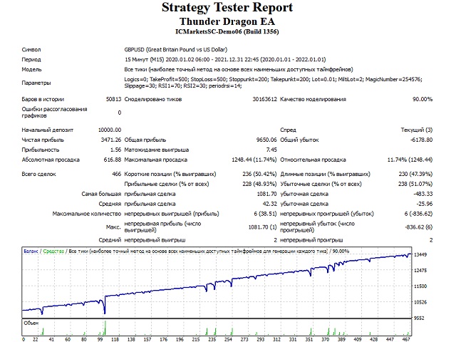 图片[1]-Mql5官网 Thunder Dragon EA 外汇EA-EA侦探社 - 全球领先的MQL5官网外汇EA机器人MT4自动化交易EA资源免费分享网站