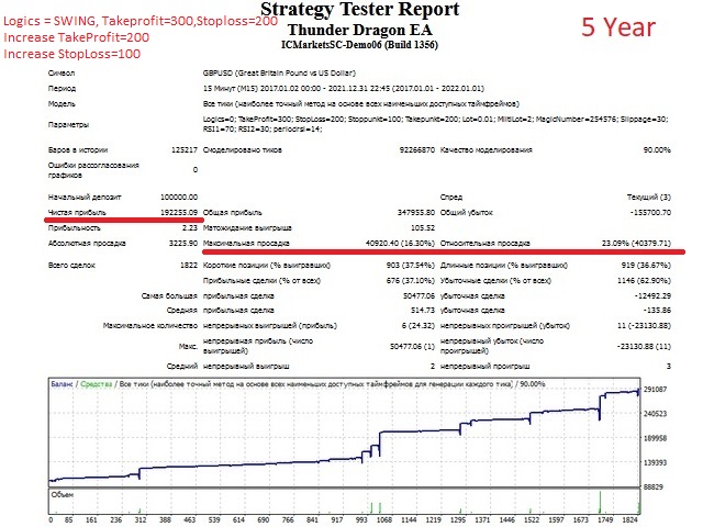 图片[2]-Mql5官网 Thunder Dragon EA 外汇EA-EA侦探社 - 全球领先的MQL5官网外汇EA机器人MT4自动化交易EA资源免费分享网站
