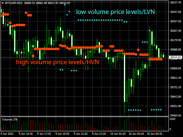 图片[2]-Mql5官网 TIL Volume by Price for MT4 外汇EA-EA侦探社 - 全球领先的MQL5官网外汇EA机器人MT4自动化交易EA资源免费分享网站