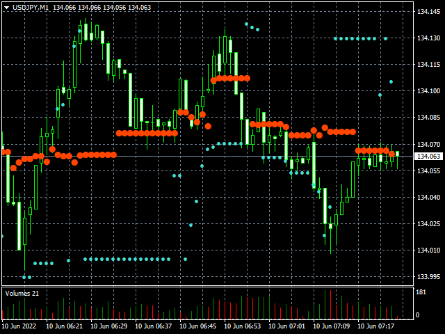 图片[3]-Mql5官网 TIL Volume by Price for MT4 外汇EA-EA侦探社 - 全球领先的MQL5官网外汇EA机器人MT4自动化交易EA资源免费分享网站