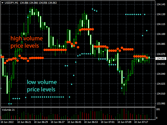 图片[4]-Mql5官网 TIL Volume by Price for MT4 外汇EA-EA侦探社 - 全球领先的MQL5官网外汇EA机器人MT4自动化交易EA资源免费分享网站