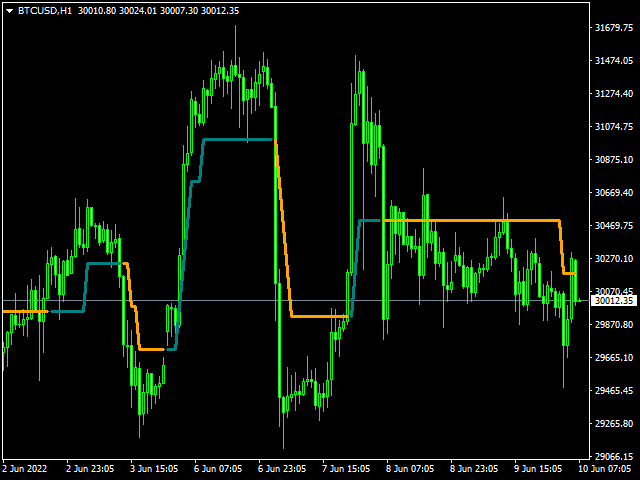 图片[1]-Mql5官网 TIL Trend Navigator for MT4 外汇EA-EA侦探社 - 全球领先的MQL5官网外汇EA机器人MT4自动化交易EA资源免费分享网站