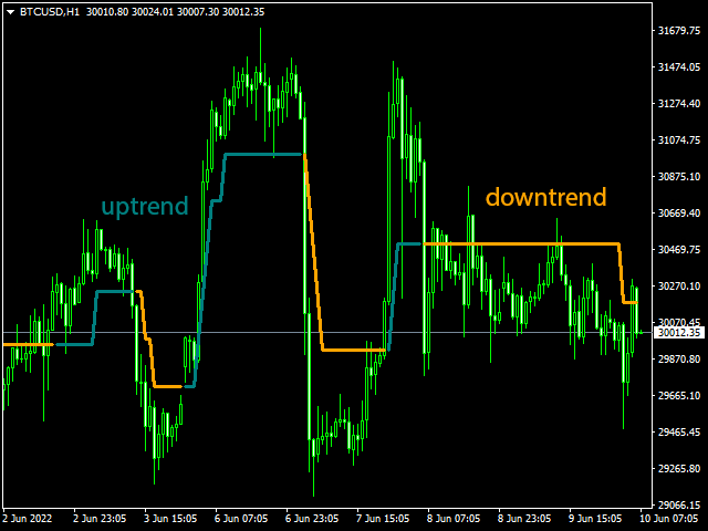 图片[2]-Mql5官网 TIL Trend Navigator for MT4 外汇EA-EA侦探社 - 全球领先的MQL5官网外汇EA机器人MT4自动化交易EA资源免费分享网站