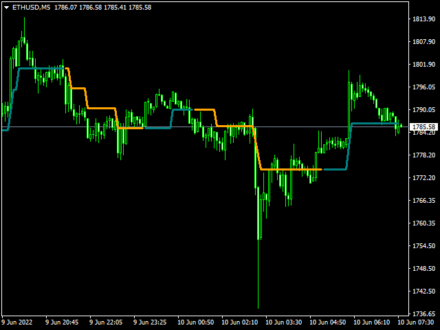 图片[3]-Mql5官网 TIL Trend Navigator for MT4 外汇EA-EA侦探社 - 全球领先的MQL5官网外汇EA机器人MT4自动化交易EA资源免费分享网站