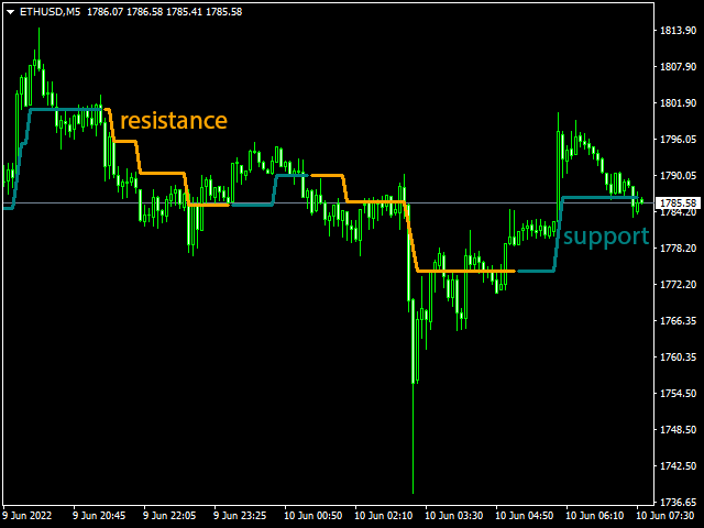 图片[4]-Mql5官网 TIL Trend Navigator for MT4 外汇EA-EA侦探社 - 全球领先的MQL5官网外汇EA机器人MT4自动化交易EA资源免费分享网站