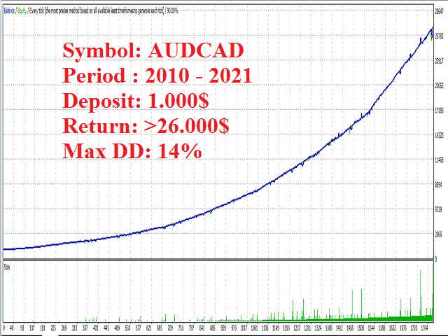 图片[1]-Mql5官网 AC Scalper 外汇EA-EA侦探社 - 全球领先的MQL5官网外汇EA机器人MT4自动化交易EA资源免费分享网站