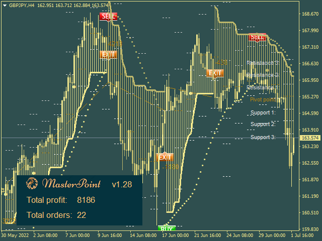 图片[2]-Mql5官网 Master Point Indicator 外汇EA-EA侦探社 - 全球领先的MQL5官网外汇EA机器人MT4自动化交易EA资源免费分享网站