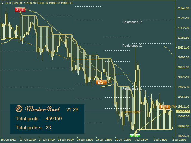 图片[3]-Mql5官网 Master Point Indicator 外汇EA-EA侦探社 - 全球领先的MQL5官网外汇EA机器人MT4自动化交易EA资源免费分享网站