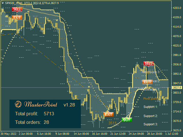 图片[4]-Mql5官网 Master Point Indicator 外汇EA-EA侦探社 - 全球领先的MQL5官网外汇EA机器人MT4自动化交易EA资源免费分享网站