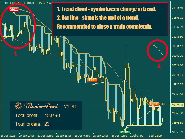 图片[5]-Mql5官网 Master Point Indicator 外汇EA-EA侦探社 - 全球领先的MQL5官网外汇EA机器人MT4自动化交易EA资源免费分享网站