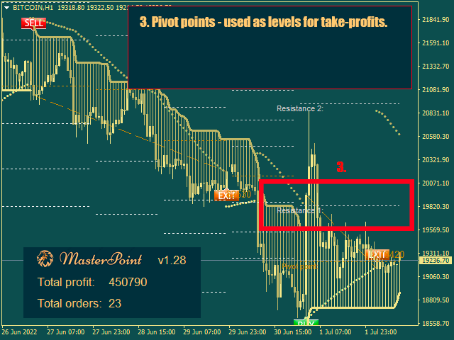 图片[6]-Mql5官网 Master Point Indicator 外汇EA-EA侦探社 - 全球领先的MQL5官网外汇EA机器人MT4自动化交易EA资源免费分享网站