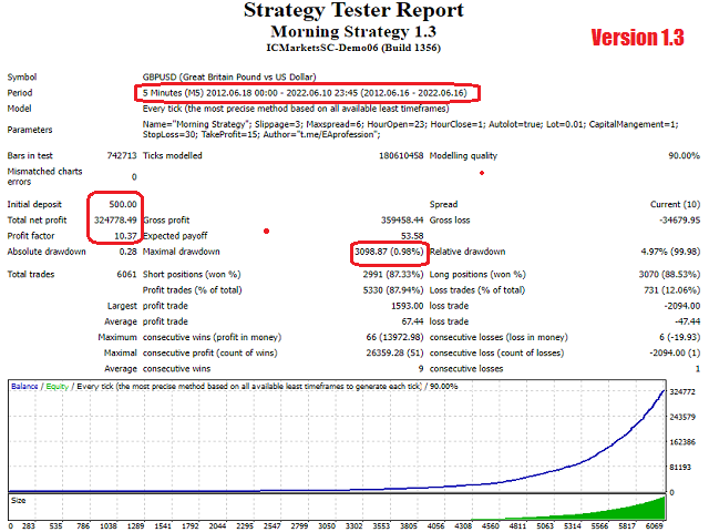 图片[1]-Mql5官网 Morning Strategy 外汇EA-EA侦探社 - 全球领先的MQL5官网外汇EA机器人MT4自动化交易EA资源免费分享网站
