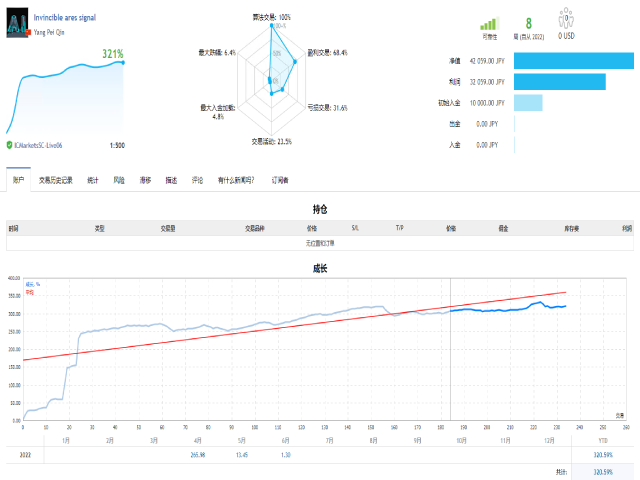 图片[1]-Mql5官网 Invincible ares trend 外汇EA-EA侦探社 - 全球领先的MQL5官网外汇EA机器人MT4自动化交易EA资源免费分享网站