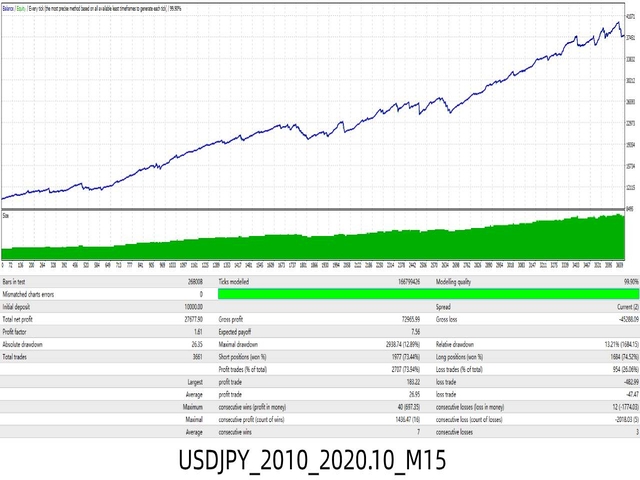 图片[2]-Mql5官网 Invincible ares trend 外汇EA-EA侦探社 - 全球领先的MQL5官网外汇EA机器人MT4自动化交易EA资源免费分享网站