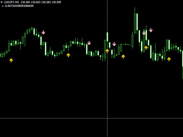 图片[1]-Mql5官网 Rose is Gold 外汇EA-EA侦探社 - 全球领先的MQL5官网外汇EA机器人MT4自动化交易EA资源免费分享网站