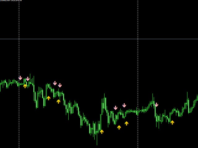 图片[2]-Mql5官网 Rose is Gold 外汇EA-EA侦探社 - 全球领先的MQL5官网外汇EA机器人MT4自动化交易EA资源免费分享网站