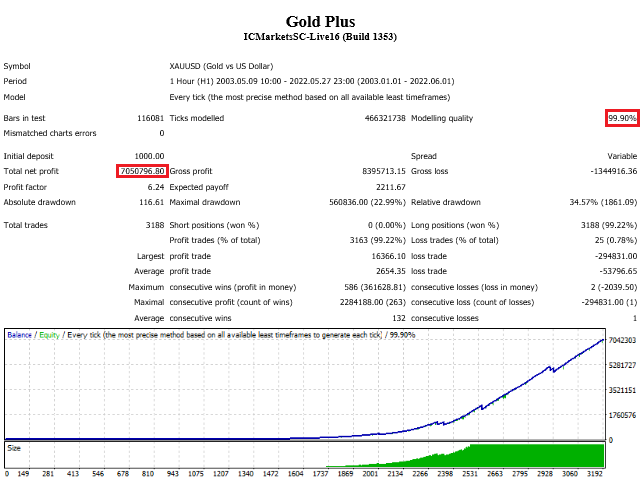 图片[1]-Mql5官网 Gold Plus MT4 外汇EA-EA侦探社 - 全球领先的MQL5官网外汇EA机器人MT4自动化交易EA资源免费分享网站