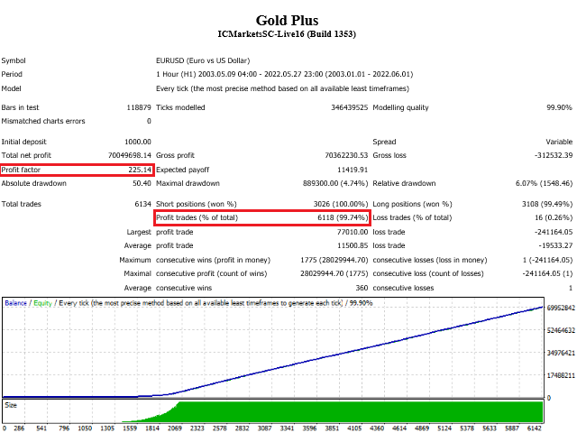 图片[2]-Mql5官网 Gold Plus MT4 外汇EA-EA侦探社 - 全球领先的MQL5官网外汇EA机器人MT4自动化交易EA资源免费分享网站