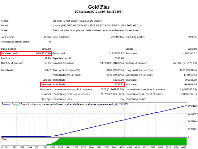 图片[3]-Mql5官网 Gold Plus MT4 外汇EA-EA侦探社 - 全球领先的MQL5官网外汇EA机器人MT4自动化交易EA资源免费分享网站
