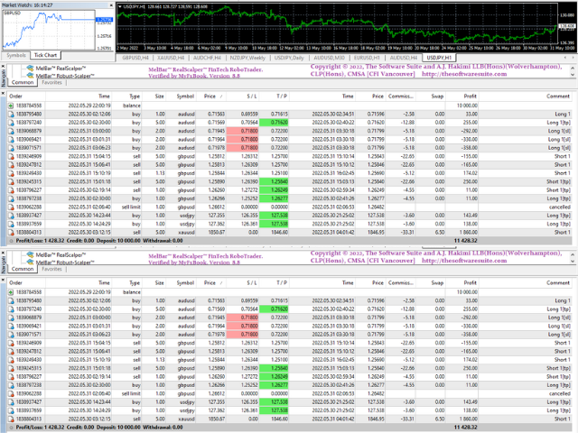 图片[2]-Mql5官网 MelBar RealScalper FinTech RoboTrader 外汇EA-EA侦探社 - 全球领先的MQL5官网外汇EA机器人MT4自动化交易EA资源免费分享网站