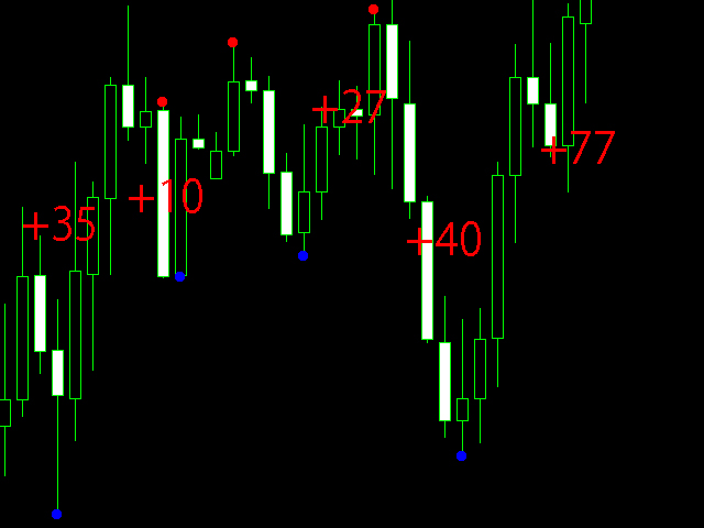 图片[1]-Mql5官网 XAUUSD points 外汇EA-EA侦探社 - 全球领先的MQL5官网外汇EA机器人MT4自动化交易EA资源免费分享网站