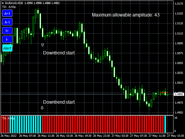 图片[2]-Mql5官网 Digital Trend Detector 外汇EA-EA侦探社 - 全球领先的MQL5官网外汇EA机器人MT4自动化交易EA资源免费分享网站