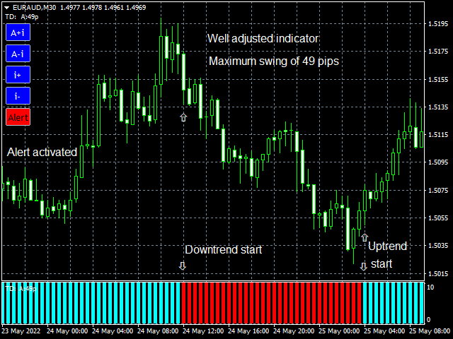 图片[3]-Mql5官网 Digital Trend Detector 外汇EA-EA侦探社 - 全球领先的MQL5官网外汇EA机器人MT4自动化交易EA资源免费分享网站