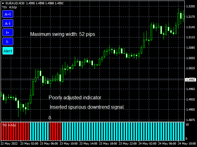 图片[4]-Mql5官网 Digital Trend Detector 外汇EA-EA侦探社 - 全球领先的MQL5官网外汇EA机器人MT4自动化交易EA资源免费分享网站