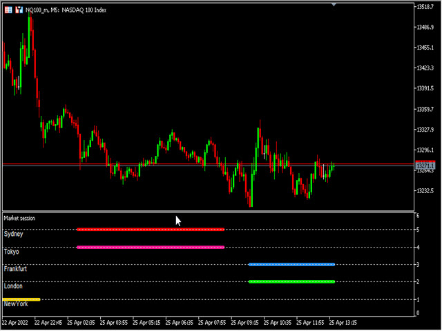 图片[1]-Mql5官网 Market Session Visual MT4 外汇EA-EA侦探社 - 全球领先的MQL5官网外汇EA机器人MT4自动化交易EA资源免费分享网站