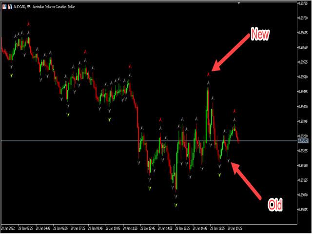 图片[1]-Mql5官网 PFractals MT4 外汇EA-EA侦探社 - 全球领先的MQL5官网外汇EA机器人MT4自动化交易EA资源免费分享网站