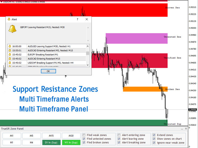 图片[1]-Mql5官网 Multi Timeframe Support and Resistance Zones MT4 外汇EA-EA侦探社 - 全球领先的MQL5官网外汇EA机器人MT4自动化交易EA资源免费分享网站