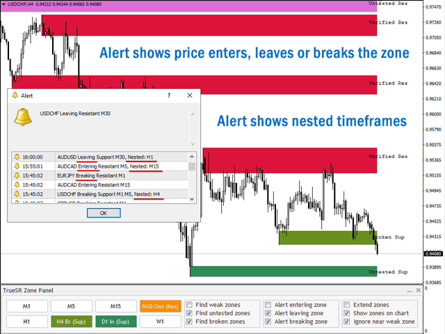图片[2]-Mql5官网 Multi Timeframe Support and Resistance Zones MT4 外汇EA-EA侦探社 - 全球领先的MQL5官网外汇EA机器人MT4自动化交易EA资源免费分享网站