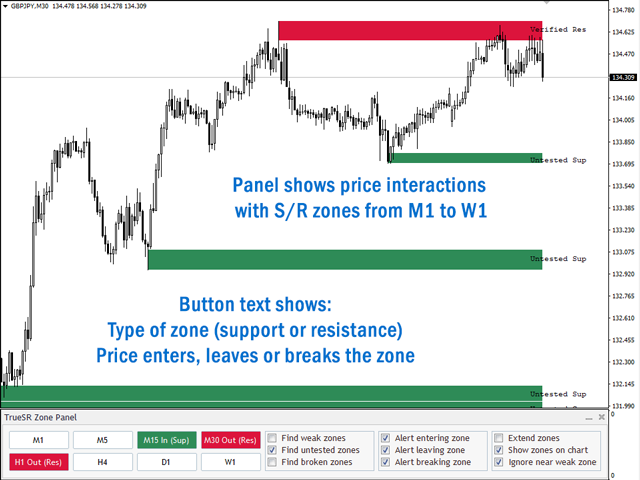 图片[3]-Mql5官网 Multi Timeframe Support and Resistance Zones MT4 外汇EA-EA侦探社 - 全球领先的MQL5官网外汇EA机器人MT4自动化交易EA资源免费分享网站