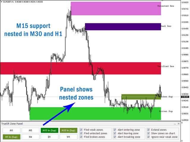 图片[4]-Mql5官网 Multi Timeframe Support and Resistance Zones MT4 外汇EA-EA侦探社 - 全球领先的MQL5官网外汇EA机器人MT4自动化交易EA资源免费分享网站