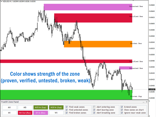 图片[5]-Mql5官网 Multi Timeframe Support and Resistance Zones MT4 外汇EA-EA侦探社 - 全球领先的MQL5官网外汇EA机器人MT4自动化交易EA资源免费分享网站