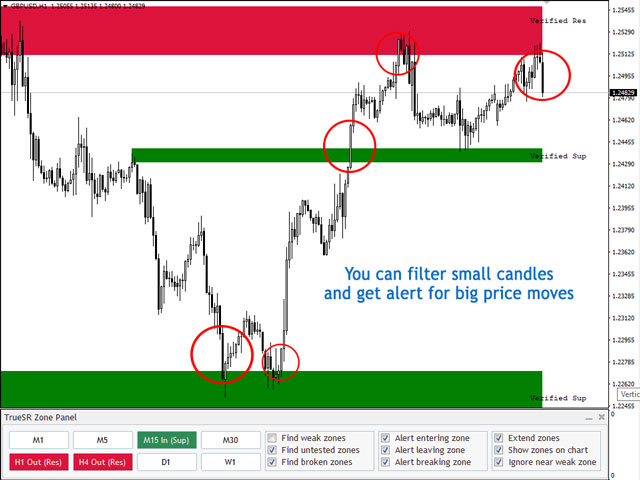图片[6]-Mql5官网 Multi Timeframe Support and Resistance Zones MT4 外汇EA-EA侦探社 - 全球领先的MQL5官网外汇EA机器人MT4自动化交易EA资源免费分享网站