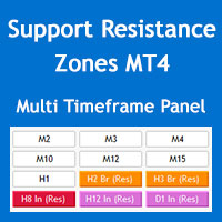 Mql5官网 Multi Timeframe Support and Resistance Zones MT4 外汇EA-EA侦探社 - 全球领先的MQL5官网外汇EA机器人MT4自动化交易EA资源免费分享网站