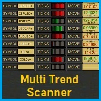 Mql5官网 MultiTrendScanner 外汇EA-EA侦探社 - 全球领先的MQL5官网外汇EA机器人MT4自动化交易EA资源免费分享网站
