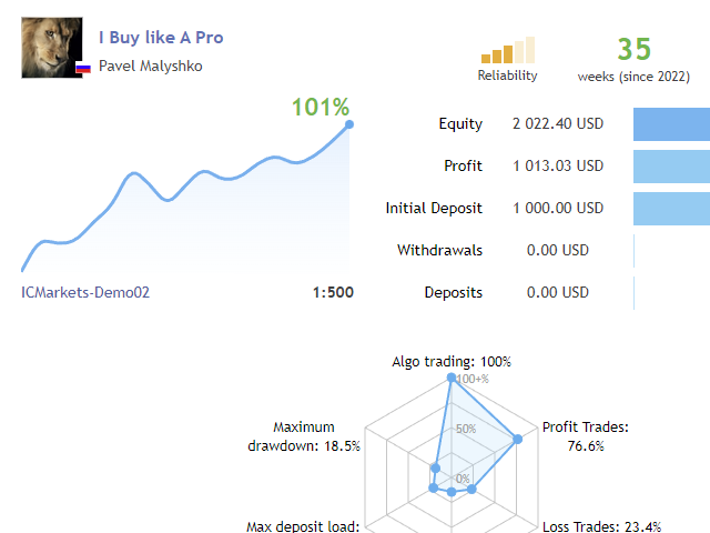图片[1]-Mql5官网 I Buy like A Pro 外汇EA-EA侦探社 - 全球领先的MQL5官网外汇EA机器人MT4自动化交易EA资源免费分享网站