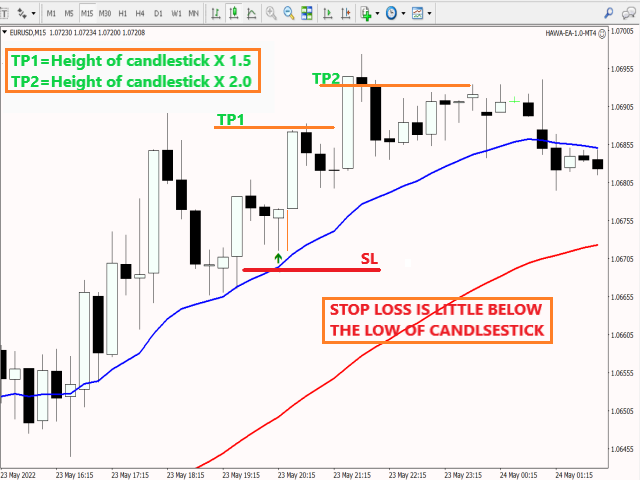 图片[2]-Mql5官网 Intraday Trading System 外汇EA-EA侦探社 - 全球领先的MQL5官网外汇EA机器人MT4自动化交易EA资源免费分享网站