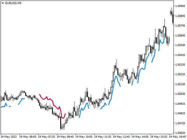 图片[2]-Mql5官网 SFT Trend Striker MTF 外汇EA-EA侦探社 - 全球领先的MQL5官网外汇EA机器人MT4自动化交易EA资源免费分享网站