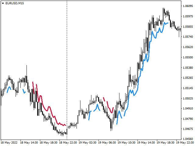 图片[3]-Mql5官网 SFT Trend Striker MTF 外汇EA-EA侦探社 - 全球领先的MQL5官网外汇EA机器人MT4自动化交易EA资源免费分享网站
