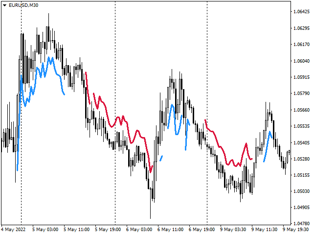 图片[4]-Mql5官网 SFT Trend Striker MTF 外汇EA-EA侦探社 - 全球领先的MQL5官网外汇EA机器人MT4自动化交易EA资源免费分享网站