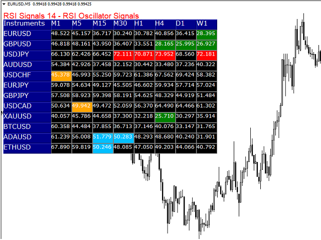 图片[1]-Mql5官网 RSI Signals Indicator of RSI Oscillator 外汇EA-EA侦探社 - 全球领先的MQL5官网外汇EA机器人MT4自动化交易EA资源免费分享网站