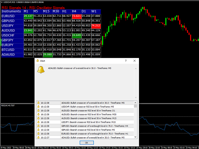 图片[2]-Mql5官网 RSI Signals Indicator of RSI Oscillator 外汇EA-EA侦探社 - 全球领先的MQL5官网外汇EA机器人MT4自动化交易EA资源免费分享网站