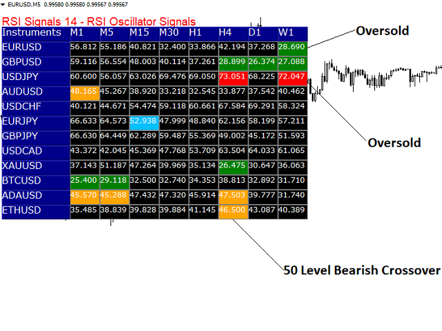 图片[3]-Mql5官网 RSI Signals Indicator of RSI Oscillator 外汇EA-EA侦探社 - 全球领先的MQL5官网外汇EA机器人MT4自动化交易EA资源免费分享网站