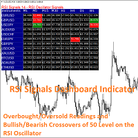 Mql5官网 RSI Signals Indicator of RSI Oscillator 外汇EA-EA侦探社 - 全球领先的MQL5官网外汇EA机器人MT4自动化交易EA资源免费分享网站