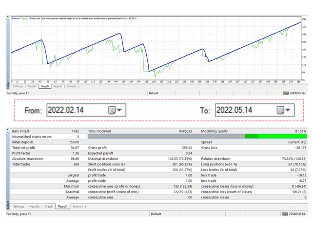 图片[2]-gbp-EA侦探社 - 全球领先的MQL5官网外汇EA机器人MT4自动化交易EA资源免费分享网站